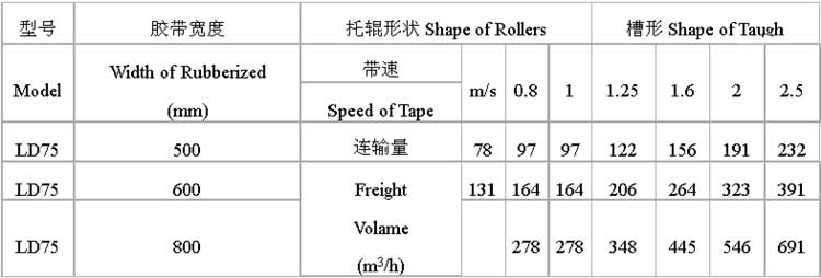 Fixed general purpose belt conveyor