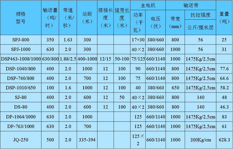 Mine-type belt conveyor