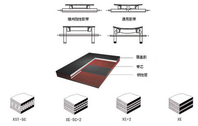 Raised edge conveyor belt wave