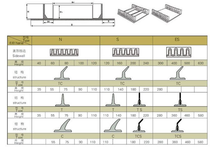 Raised edge conveyor belt wave